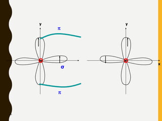 66
y
O
y
x
O
σ


 