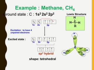 73
Example : Methane, CH4
Ground state : C : 1s2 2s2 2p2
C
H H
H
H
Lewis Structure
1s 2s 2p
Excitation: to have 4
unpaired electrons
Excited state :
1s 2s 2p
sp3 hybrid
shape: tetrahedral
sp3
sp3
sp3
sp3
H
H
H
H
C
 