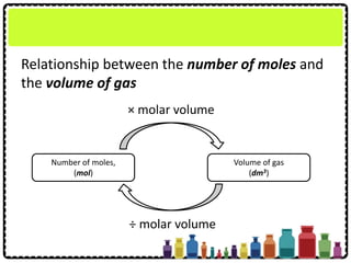 Relationship between the number of moles and
the volume of gas
Number of moles,
(mol)
Volume of gas
(dm3)
× molar volume
÷ molar volume
 