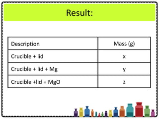 Result:
Description Mass (g)
Crucible + lid x
Crucible + lid + Mg y
Crucible +lid + MgO z
 