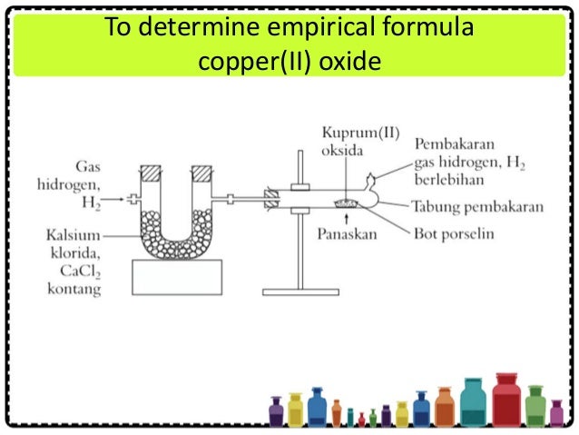 chapter 3 chemical formulae and equations copper oxide formula