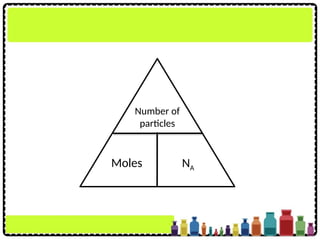 Number of
particles
Moles NA
 