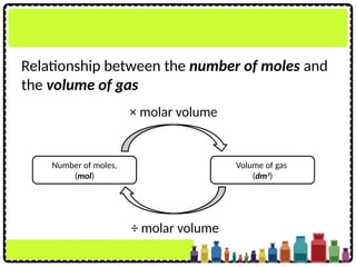 Relationship between the number of moles and
the volume of gas
Number of moles,
(mol)
Volume of gas
(dm3
)
× molar volume
÷ molar volume
 