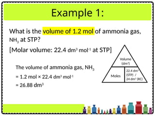 What is the volume of 1.2 mol of ammonia gas,
NH3 at STP?
[Molar volume: 22.4 dm3
mol-1
at STP]
Example 1:
Volume
(dm3
)
Moles
22.4 dm3
(STP) /
24 dm3
(RC)
The volume of ammonia gas, NH3
= 1.2 mol × 22.4 dm3
mol-1
= 26.88 dm3
 