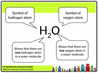H2O
Symbol of
hydrogen atom
Shows that there are
two hydrogen atom
in a water molecule
Symbol of
oxygen atom
Shows that there are
one oxygen atom in
a water molecule
3.5 Synthesising chemical formulae
State the meaning of chemical formula
 