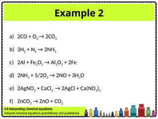 Example 2
a) 2CO + O2 → 2CO2
b) 3H2 + N2 → 2NH3
c) 2Al + Fe2O3 → Al2O3 + 2Fe
d) 2NH3 + 5/2O2 → 2NO + 3H2O
e) 2AgNO3 + CaCl2 → 2AgCl + Ca(NO3)2
f) ZnCO3 → ZnO + CO2
3.6 Interpreting chemical equations
Interpret chemical equations quantitatively and qualitatively
 