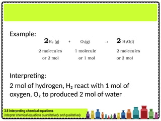 Example:
Interpreting:
2 mol of hydrogen, H₂ react with 1 mol of
oxygen, O₂ to produced 2 mol of water
3.6 Interpreting chemical equations
Interpret chemical equations quantitatively and qualitatively
 