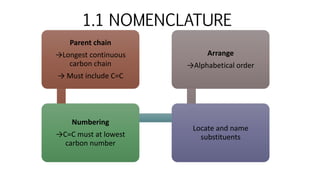 CHAPTER 3 CHM 258 - Introduction to Organic Chemistry. Alkenes and ...