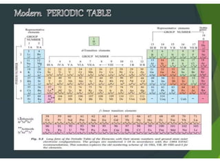 Chapter 3 CLASSIFICATION OF ELEMENTS class 11.ppt.pptx