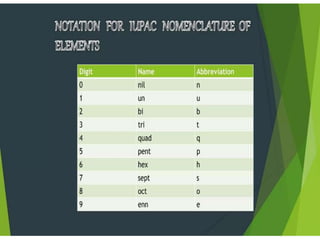 Chapter 3 CLASSIFICATION OF ELEMENTS class 11.ppt.pptx