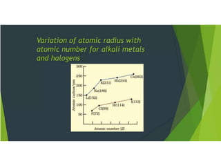 Chapter 3 CLASSIFICATION OF ELEMENTS class 11.ppt.pptx