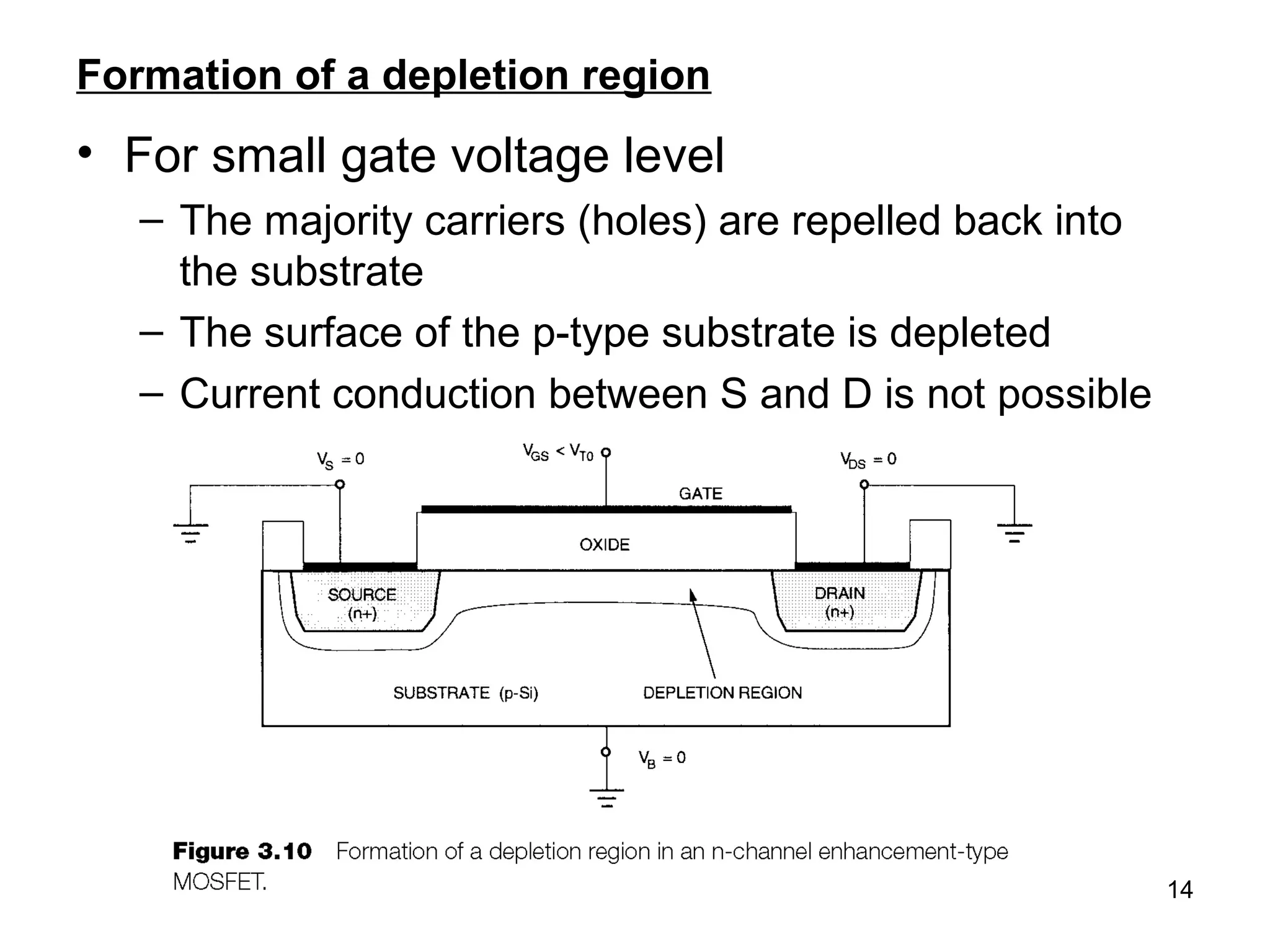 14
Formation of a depletion region
• For small gate voltage level
– The majority carriers (holes) are repelled back into
the substrate
– The surface of the p-type substrate is depleted
– Current conduction between S and D is not possible
 