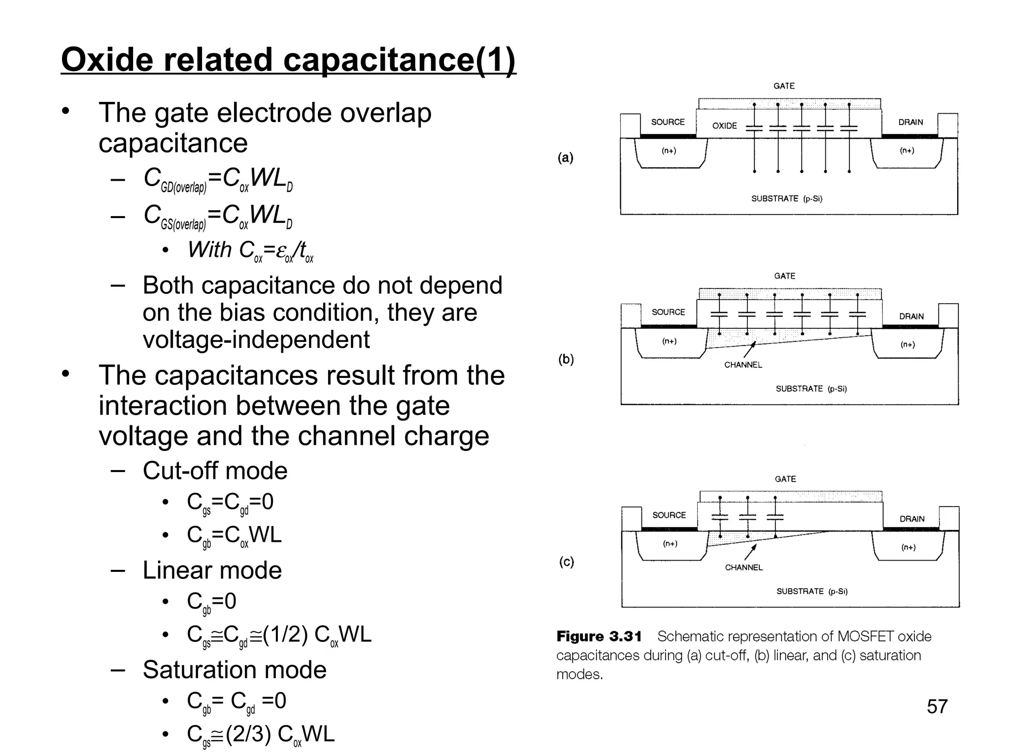 57
Oxide related capacitance(1)
• The gate electrode overlap
capacitance
– CGD(overlap)=CoxWLD
– CGS(overlap)=CoxWLD
• With Cox=εox/tox
– Both capacitance do not depend
on the bias condition, they are
voltage-independent
• The capacitances result from the
interaction between the gate
voltage and the channel charge
– Cut-off mode
• Cgs=Cgd=0
• Cgb=CoxWL
– Linear mode
• Cgb=0
• Cgs≅Cgd ≅(1/2) CoxWL
– Saturation mode
• Cgb= Cgd =0
• Cgs≅(2/3) CoxWL
 
