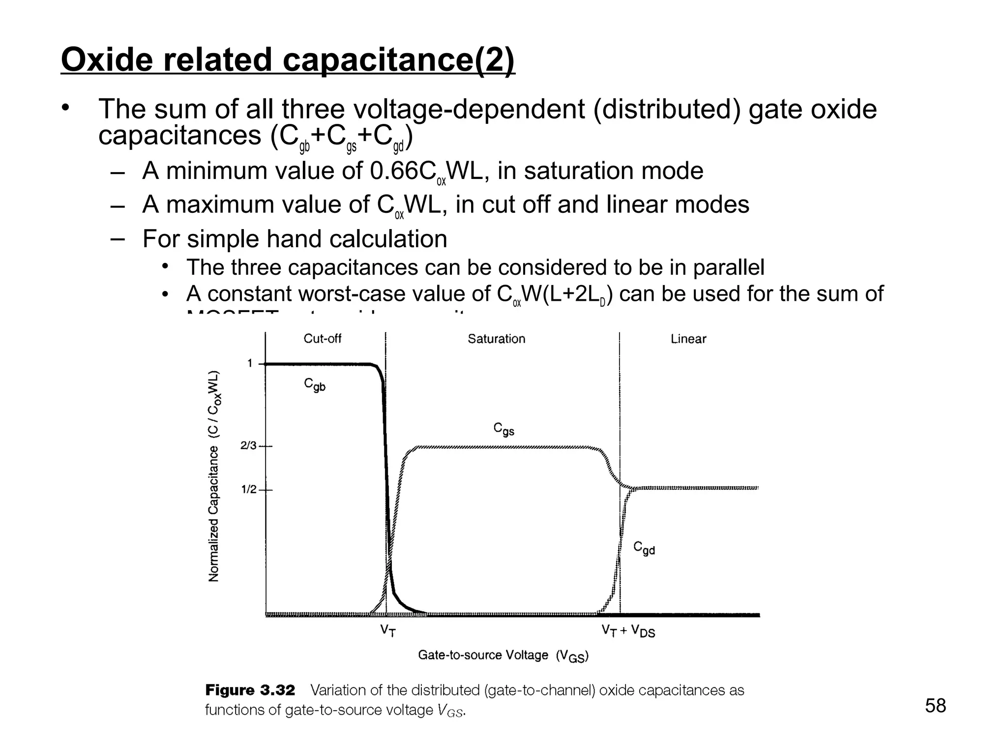 58
Oxide related capacitance(2)
• The sum of all three voltage-dependent (distributed) gate oxide
capacitances (Cgb+Cgs+Cgd)
– A minimum value of 0.66CoxWL, in saturation mode
– A maximum value of CoxWL, in cut off and linear modes
– For simple hand calculation
• The three capacitances can be considered to be in parallel
• A constant worst-case value of CoxW(L+2LD) can be used for the sum of
MOSFET gate oxide capacitances
 