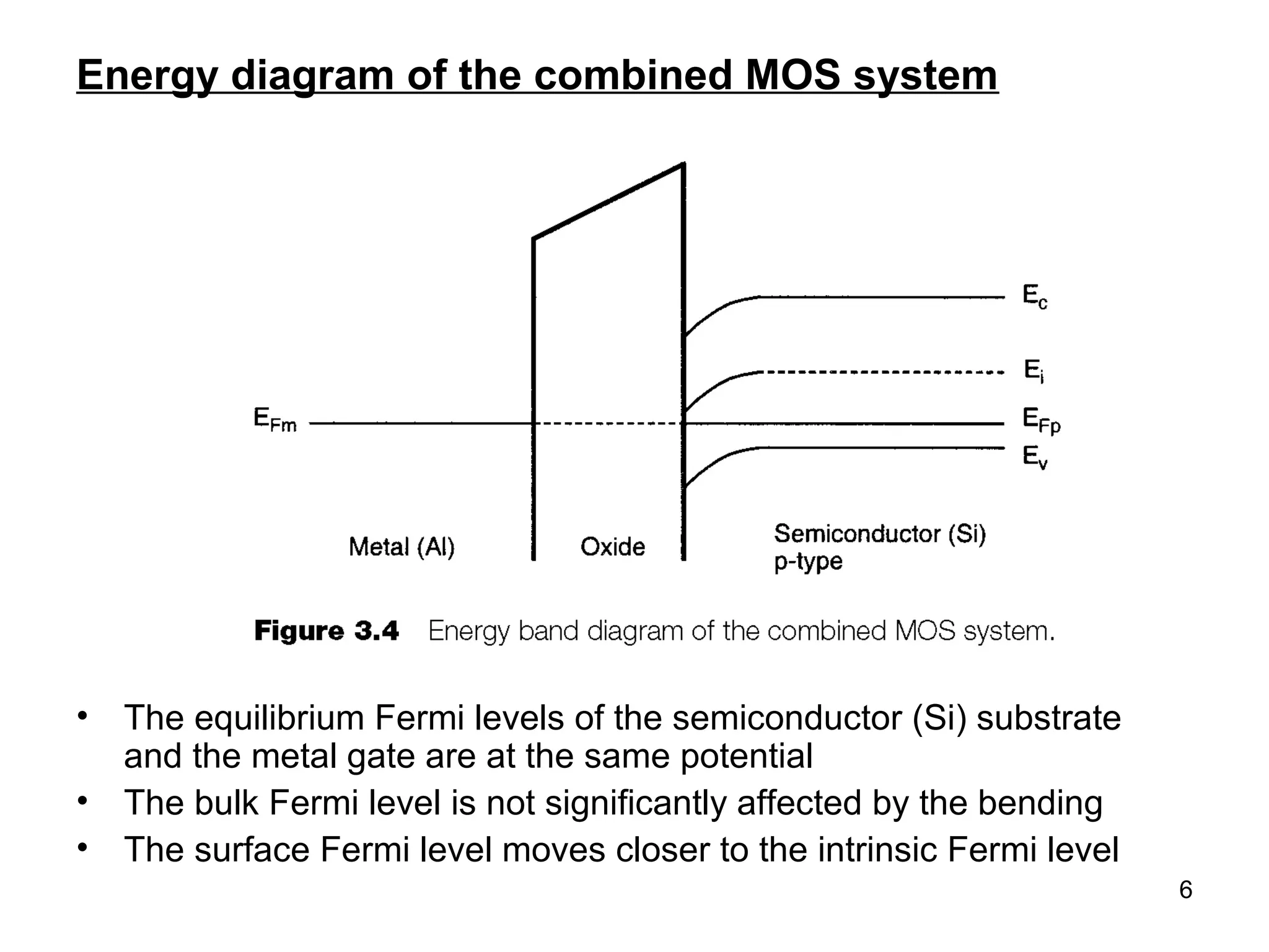 6
Energy diagram of the combined MOS system
• The equilibrium Fermi levels of the semiconductor (Si) substrate
and the metal gate are at the same potential
• The bulk Fermi level is not significantly affected by the bending
• The surface Fermi level moves closer to the intrinsic Fermi level
 
