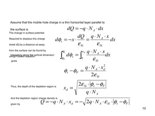10
FsSiAdA
A
FsSi
d
Si
dA
Fs
x
Si
A
s
Si
A
Si
s
A
NqxNqQ
Nq
x
xNq
dx
xNq
d
dx
xNqdQ
xd
dxNqdQ
s
F
d
φφε
φφε
ε
φφ
ε
φ
εε
φ
φ
φ
−⋅⋅⋅−=⋅⋅−=
⋅
−⋅
=
⋅⋅
=−
⋅⋅
=
⋅⋅
=⋅−=
⋅⋅−=
∫ ∫
2
2
2
2
0
Assume that the mobile hole charge in a thin horizontal layer parallel to
the surface is
The change in surface potential
Required to displace this charge
sheet dQ by a distance xd away
from the surface can be found by
using Poisson equation
Integrating along the vertical dimension
gives
Thus, the depth of the depletion region is
And the depletion region charge density is
given by
 