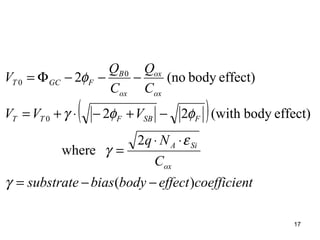 17
( )
tcoefficieneffectbodybiassubstrate
C
Nq
VVV
C
Q
C
Q
V
ox
SiA
FSBFTT
ox
ox
ox
B
FGCT
)(
2
ewher
effect)body(with22
effect)body(no2
0
0
0
−−=
⋅⋅
=
−+−⋅+=
−−−Φ=
γ
ε
γ
φφγ
φ
 