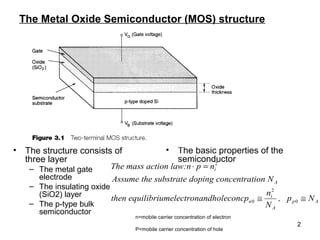 2
The Metal Oxide Semiconductor (MOS) structure
• The structure consists of
three layer
– The metal gate
electrode
– The insulating oxide
(SiO2) layer
– The p-type bulk
semiconductor
• The basic properties of the
semiconductor
Ap
A
i
n
A
i
Np,
N
n
econcptronandholibriumelecthen equil
n Nncentratiodoping cosubstrateAssume the
npnction law:The mass a
≅≅
=⋅
0
2
0
2
n=mobile carrier concentration of electron
P=mobile carrier concentration of hole
 