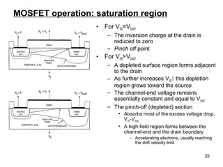 25
MOSFET operation: saturation region
• For VDS=VDSAT
– The inversion charge at the drain is
reduced to zero
– Pinch off point
• For VDS>VDSAT
– A depleted surface region forms adjacent
to the drain
– As further increases VDS  this depletion
region grows toward the source
– The channel-end voltage remains
essentially constant and equal to VDSAT
– The pinch-off (depleted) section
• Absorbs most of the excess voltage drop,
VDS-VDSAT
• A high-field region forms between the
channel-end and the drain boundary
– Accelerating electrons, usually reaching
the drift velocity limit
 