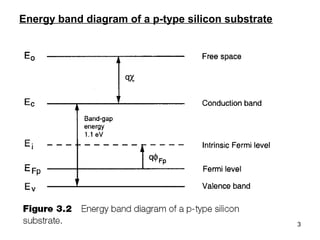 3
Energy band diagram of a p-type silicon substrate
 