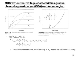 30
MOSFET current-voltage characteristics-gradual
channel approximation (GCA)-saturation region
• For VDS≥VDSAT=VGS-VT0
–
– The drain current becomes a function only of VGS, beyond the saturation boundary
( ) ( ) ( )[ ]
( )2
0
2
000)(
2
2
2
TGS
oxn
TGSTGSTGS
oxn
satD
VV
L
WC
VVVVVV
L
WC
I
−⋅⋅
⋅
=
−−−⋅−⋅⋅⋅
⋅
=
µ
µ
 