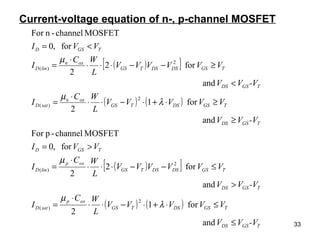 33
Current-voltage equation of n-, p-channel MOSFET
( )[ ]
( ) ( )
( )[ ]
( ) ( )
TGSDS
TGSDSTGS
oxp
satD
TGSDS
TGSDSDSTGS
oxp
linD
TGSD
TGSDS
TGSDSTGS
oxn
satD
TGSDS
TGSDSDSTGS
oxn
linD
TGSD
-VVV
VVVVV
L
WC
I
-VVV
VVVVVV
L
WC
I
VVI
-VVV
VVVVV
L
WC
I
-VVV
VVVVVV
L
WC
I
VVI
≤
≤⋅+⋅−⋅⋅
⋅
=
>
≤−−⋅⋅⋅
⋅
=
>=
≥
≥⋅+⋅−⋅⋅
⋅
=
<
≥−−⋅⋅⋅
⋅
=
<=
and
for1
2
and
for2
2
for,0
MOSFETchannel-pFor
and
for1
2
and
for2
2
for,0
MOSFETchannel-nFor
2
)(
2
)(
2
)(
2
)(
λ
µ
µ
λ
µ
µ
 