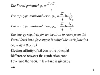 4
qx.
bygivenisandlevelvacuumtheandLevel
bandconductionebetween thDifference
potentialtheissiliconofaffinityElectron
int
ln
ln
)-E(Eqχqφ
k functioned the worce is callo free spalFermi leve
heove from tctron to mfor an elerequiredThe energy
n
N
q
kT
ductor, φpe semiconFor a n-ty
N
n
q
kT
ductor, φpe semiconFor a p-ty
q
-EE
φpotentialThe Fermi
Fcs
i
D
Fn
A
i
Fp
iF
F
+=
=
=
=
 