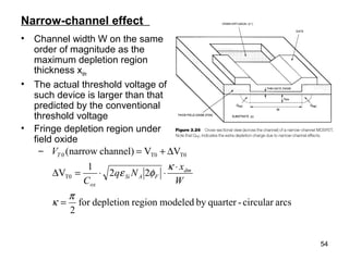 54
Narrow-channel effect
• Channel width W on the same
order of magnitude as the
maximum depletion region
thickness xdm
• The actual threshold voltage of
such device is larger than that
predicted by the conventional
threshold voltage
• Fringe depletion region under
field oxide
–
arcscircular-quarterbymodeledregiondepletionfor
2
22
1
V
VVchannel)narrow(
T0
T0T00
π
κ
κ
φε
=
⋅
⋅⋅=∆
∆+=
W
x
Nq
C
V
dm
FASi
ox
T
 