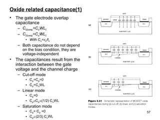57
Oxide related capacitance(1)
• The gate electrode overlap
capacitance
– CGD(overlap)=CoxWLD
– CGS(overlap)=CoxWLD
• With Cox=εox/tox
– Both capacitance do not depend
on the bias condition, they are
voltage-independent
• The capacitances result from the
interaction between the gate
voltage and the channel charge
– Cut-off mode
• Cgs=Cgd=0
• Cgb=CoxWL
– Linear mode
• Cgb=0
• Cgs≅Cgd ≅(1/2) CoxWL
– Saturation mode
• Cgb= Cgd =0
• Cgs≅(2/3) CoxWL
 