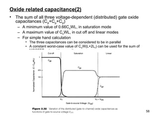 58
Oxide related capacitance(2)
• The sum of all three voltage-dependent (distributed) gate oxide
capacitances (Cgb+Cgs+Cgd)
– A minimum value of 0.66CoxWL, in saturation mode
– A maximum value of CoxWL, in cut off and linear modes
– For simple hand calculation
• The three capacitances can be considered to be in parallel
• A constant worst-case value of CoxW(L+2LD) can be used for the sum of
MOSFET gate oxide capacitances
 