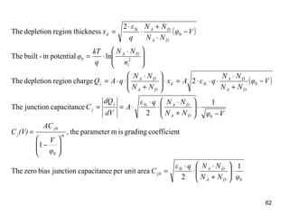 62
( )
( )
0
0
0
0
0
0
20
0
1
2
areaunitperecapacitancjunctionbiaszeroThe
tcoefficiengradingismparameterthe,
1
1
2
ecapacitancjunctionThe
2chargeregiondepletionThe
lnpotentialin-builtThe
2
cknessregion thidepletionThe
φNN
NNqε
C
φ
V
AC
(V)C
VφNN
NNqε
A
dV
dQ
C
Vφ
NN
NN
qεAx
NN
NN
qAQ
n
NN
q
kT
φ
Vφ
NN
NN
q
ε
x
DA
DASi
j
m
j
j
DA
DASij
j
DA
DA
Sid
DA
DA
j
i
DA
DA
DASi
d
⋅





+
⋅
⋅
⋅
=






−
=
−
⋅





+
⋅
⋅
⋅
⋅==
−
+
⋅
⋅⋅⋅=⋅





+
⋅
⋅⋅=





 ⋅
⋅=
−
⋅
+
⋅
⋅
=
 