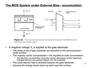 8
The MOS System under External Bias - accumulation
• A negative voltage VG is applied to the gate electrode.
– The holes in the p-type substrate are attracted to the semiconductor-
oxide surface
– The majority carrier concentration > the equilibrium hole concentration
• The electron concentration (minority carrier) decreases as the negatively
charged electron are pushed deeper into the substrate
– The oxide electric field is directed towards the gate electrode
– Causing the energy bands bend up-ward near the surface
 