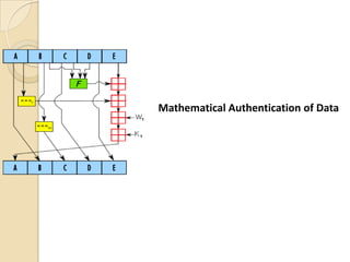 Mathematical Authentication of Data
 
