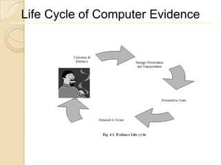 Life Cycle of Computer Evidence
 