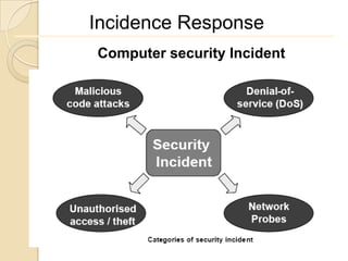 Incidence Response
Computer security Incident
 