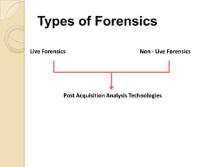 Types of Forensics

Live Forensics                            Non - Live Forensics




             Post Acquisition Analysis Technologies
 
