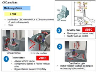 Chapter 3 CNC turning and machining centers | PDF