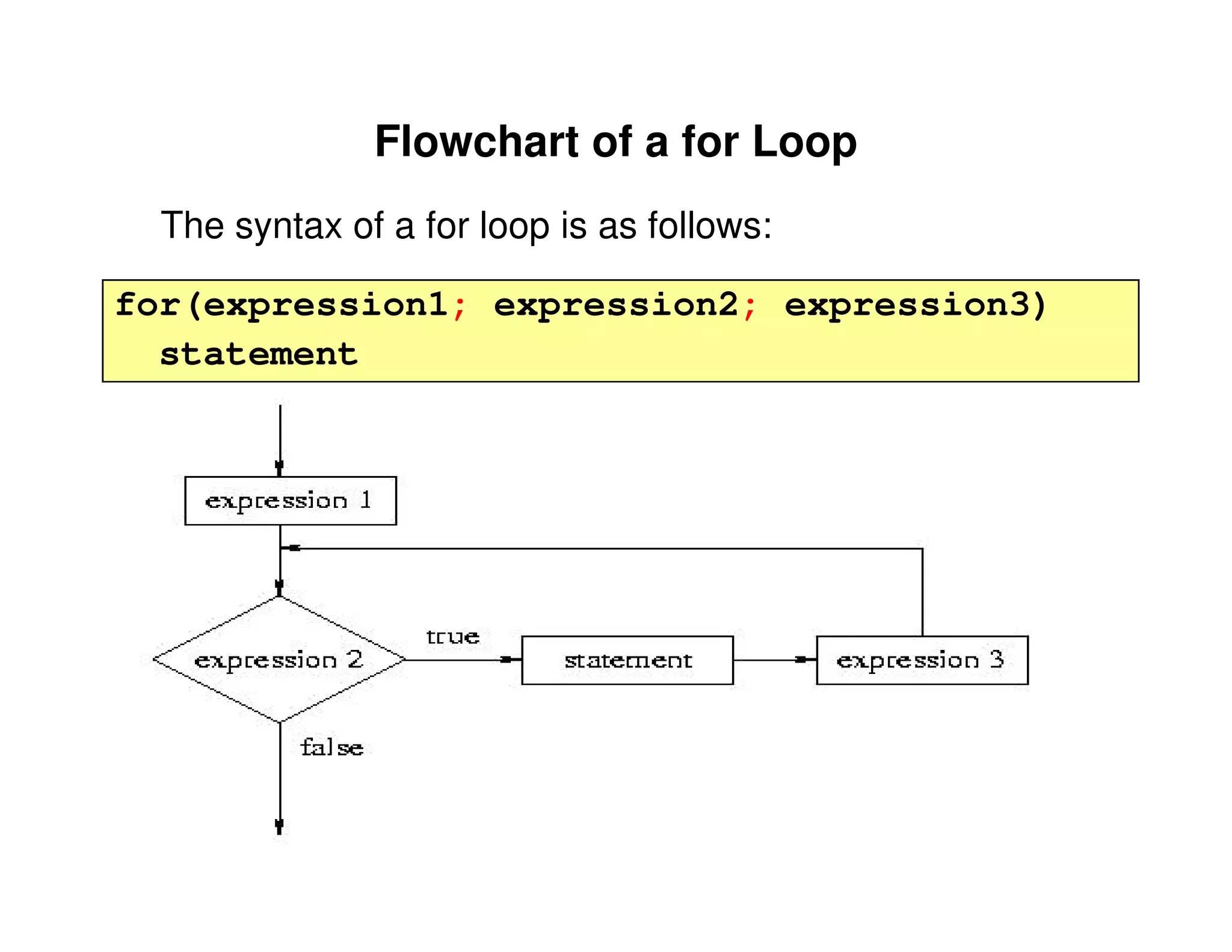 Looping | PPT