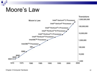 Chapter 3 Computer Hardware 22
Moore’s Law
 