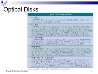 Chapter 3 Computer Hardware 44
Optical Disks
 