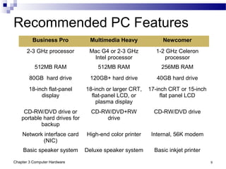 Chapter 3 Computer Hardware 9
Recommended PC Features
Business Pro Multimedia Heavy Newcomer
2-3 GHz processor Mac G4 or 2-3 GHz
Intel processor
1-2 GHz Celeron
processor
512MB RAM 512MB RAM 256MB RAM
80GB hard drive 120GB+ hard drive 40GB hard drive
18-inch flat-panel
display
18-inch or larger CRT,
flat-panel LCD, or
plasma display
17-inch CRT or 15-inch
flat panel LCD
CD-RW/DVD drive or
portable hard drives for
backup
CD-RW/DVD+RW
drive
CD-RW/DVD drive
Network interface card
(NIC)
High-end color printer Internal, 56K modem
Basic speaker system Deluxe speaker system Basic inkjet printer
 