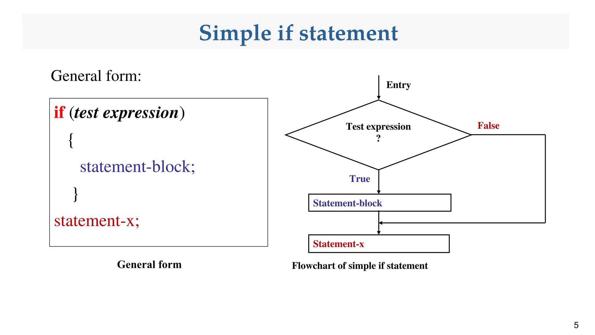 Simple if statement
General form:
5
if (test expression)
{
statement-block;
}
statement-x;
Test expression
?
Statement-x
Statement-block
True
False
Entry
Flowchart of simple if statement
General form
 