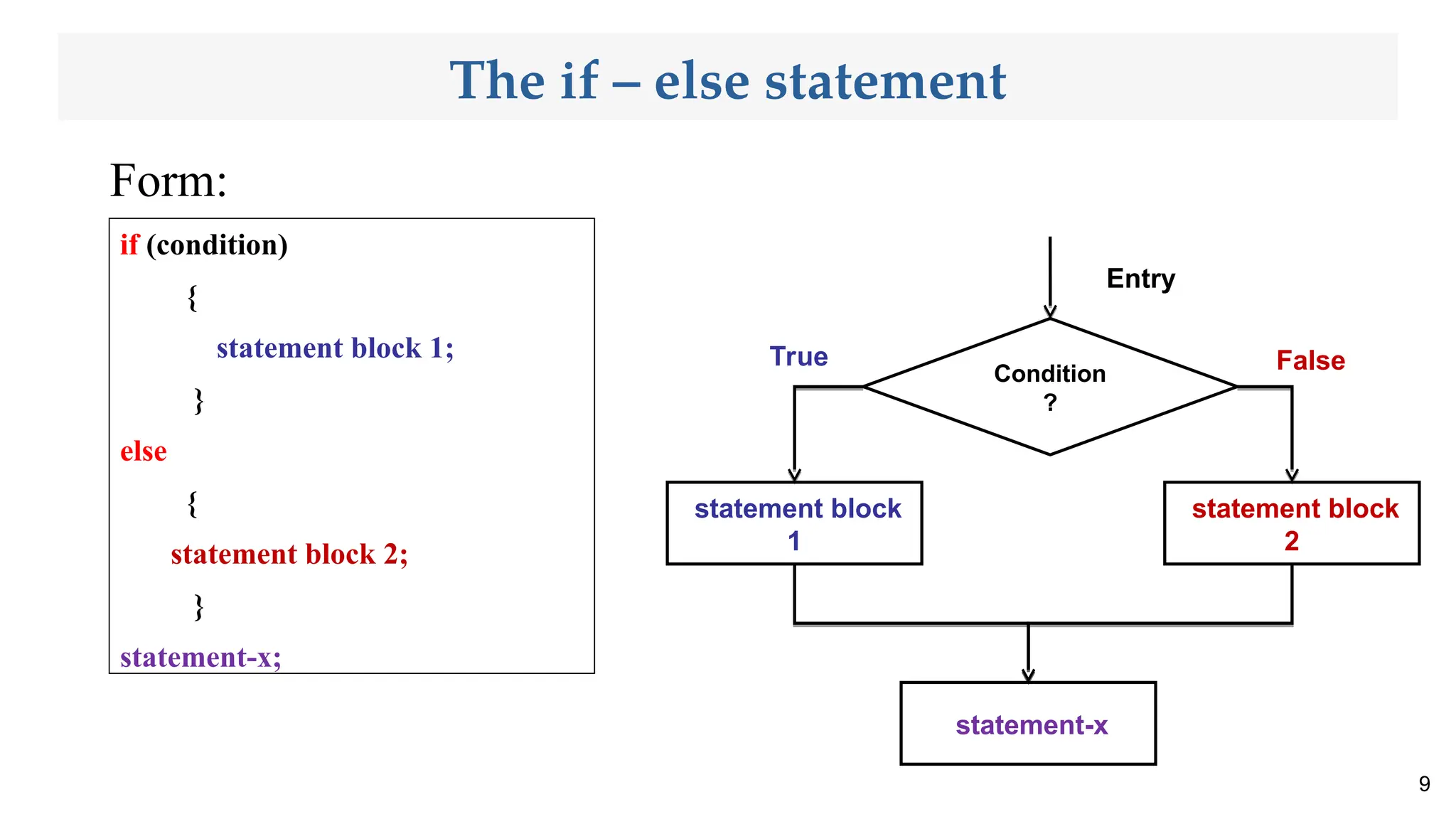 The if – else statement
Form:
9
if (condition)
{
statement block 1;
}
else
{
statement block 2;
}
statement-x;
Condition
?
statement block
1
statement-x
statement block
2
Entry
False
True
 