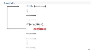 while (---------)
{
---------
---------
if (condition)
continue;
---------
---------
}
--------
26
Cont’d...
 