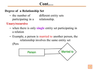 Chapter 3 Conceptual Database design (2) (1) of database base system.pptx