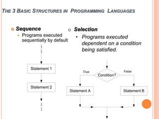 Chapter 3 Conditional Statements&Looping (1).pptx