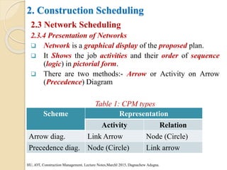 2. Construction Scheduling
2.3 Network Scheduling
2.3.4 Presentation of Networks
 Network is a graphical display of the proposed plan.
 It Shows the job activities and their order of sequence
(logic) in pictorial form.
 There are two methods:- Arrow or Activity on Arrow
(Precedence) Diagram
Table 1: CPM types
HU, iOT, Construction Management, Lecture Notes,Marchl 2015, Dagnachew Adugna.
Scheme Representation
Activity Relation
Arrow diag. Link Arrow Node (Circle)
Precedence diag. Node (Circle) Link arrow
 
