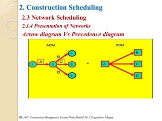 2. Construction Scheduling
2.3 Network Scheduling
2.3.4 Presentation of Networks
Arrow diagram Vs Precedence diagram
HU, iOT, Construction Management, Lecture Notes,Marchl 2015, Dagnachew Adugna.
 