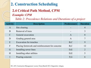 2. Construction Scheduling
2.4 Critical Path Method, CPM
Example: CPM
Table 2: Precedence Relations and Durations of a project
HU, iOT, Construction Management, Lecture Notes,Marchl 2015, Dagnachew Adugna.
Activity Description Predecessors Duration
A Site clearing - 4
B Removal of trees - 3
C General excavation A 8
D Grading general area A 7
E Excavation for trenches B,C 9
F Placing formwork and reinforcement for concrete B,C 12
G Installing sewer lines D,E 2
H Installing other utilities D,E 5
I Pouring concrete F,G 6
 