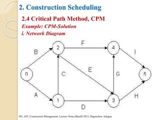 2. Construction Scheduling
2.4 Critical Path Method, CPM
Example: CPM-Solution
i. Network Diagram
HU, iOT, Construction Management, Lecture Notes,Marchl 2015, Dagnachew Adugna.
 